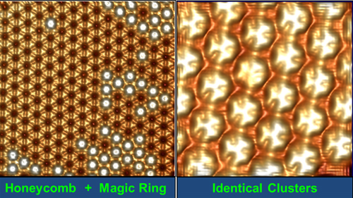 　左图为类石墨烯Fe-Sb超结构及幻数纳米环的形貌图，右图为二维全同量子点Fe3Sb7的形貌图。